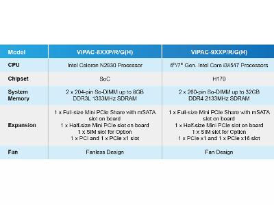 ViPAC-8 & ViPAC-9 Products Guide
