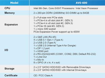 AVS-600 Product Guide