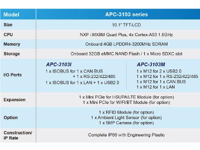 APC-3103I & APC-3103M Product Specification