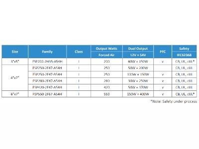 FSP Group Dual Output Power Solutions Specification Overview