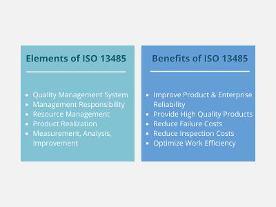 Aplex: Elements & Benefits of ISO 13485