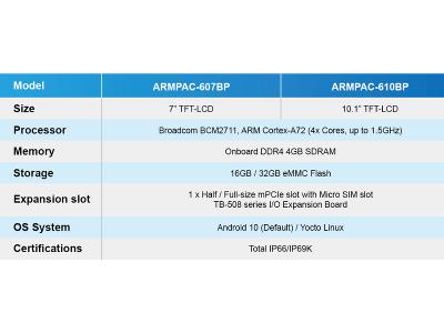 Aplex ARMPAC-607BP & ARMPAC-610BP Product Overview