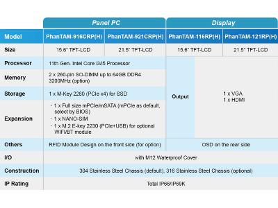 Aplex PhanTAM Series Product Overview