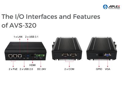 Aplex AVS-320 I/O Interface