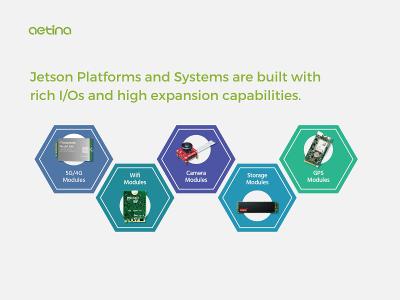 Aetina Jetson Platforms and Systems support many validated peripherals.