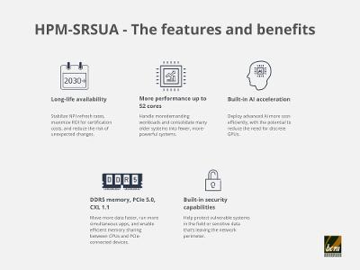 BCM HPM-SRSUA Features and Benefits