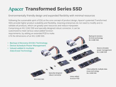 Apacer Transformed Series SSD Overview