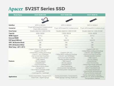 Product Features for Apacer Transformed Series SSD: SV25T-M280 OOB, SV25T-M280 SPM and SV25T-M280 VA