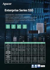 Apacer Enterprise Series SSD 2023