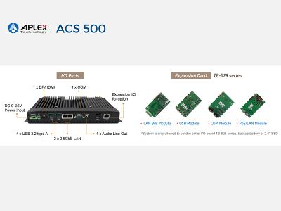 Aplex ACS-500 I/O-Ports and Expansion Cards