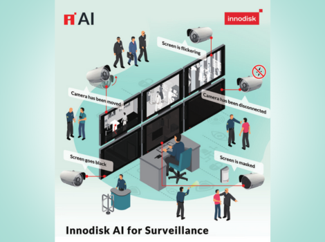Innodisk: AI for Surveillance
