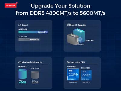 Innodisk's new DDR5 5600 Series Overview