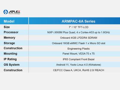 Aplex ARMPAC-6A Overview