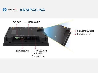 Aplex ARMPAC-6A I/O-Interface