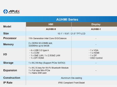 Aplex AUHMI Product Features Overview