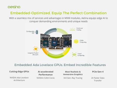 Aetina MXM modules with NVIDIA Ada Lovelace Architecture Product Features