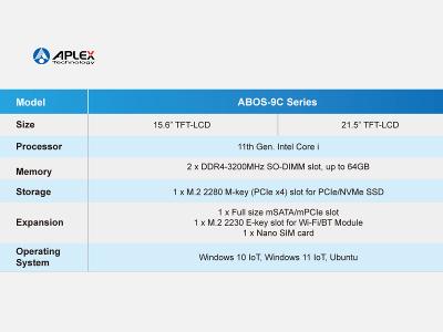 Aplex ABOS Panel PC Solution Specifications