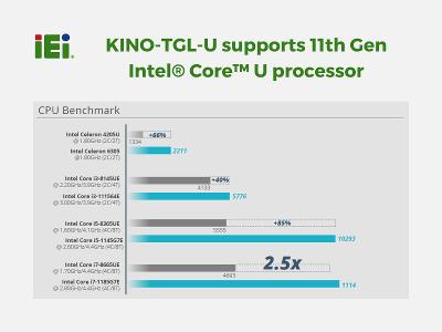 IEI KINO-TGL CPU Benchmark