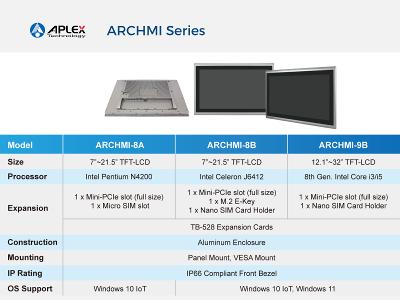 Aplex ARCHMI Series Product Specifications