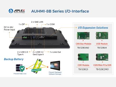 Aplex AUHMI-8B Series I/O-Interface