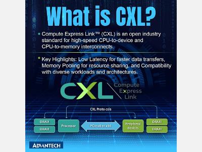 Advantech SQR-CX5N: What is CXL?