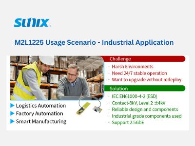 SUNIX M.2 Netzwerkkarte M2l1225: Usage Scenario Industrial Automation