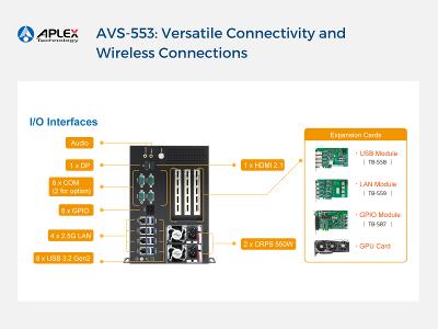 AVS-553 - I_O Interfaces for Versatile Connectivity and Wireless Connections