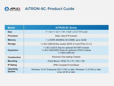 AiTRON-8C: Product Guide