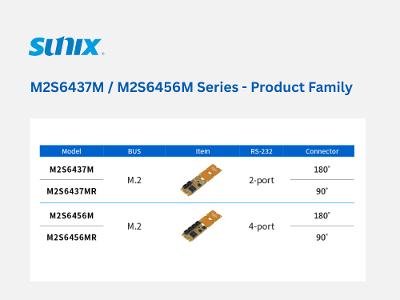 M2S6437M & M2S6456M Series - Product Family M2S6437M & M2S6456M Series - Product Family