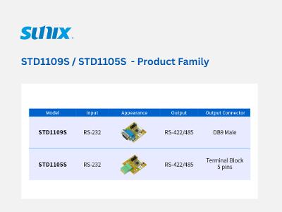 STD1109S & STD1105S - Product Family STD1109S & STD1105S - Product Family