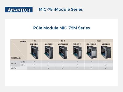 MIC-78 iModule Series_PCIe Module MIC-78M Series