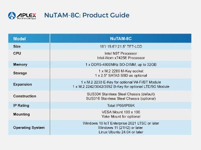 NuTAM-8C: Product Guide